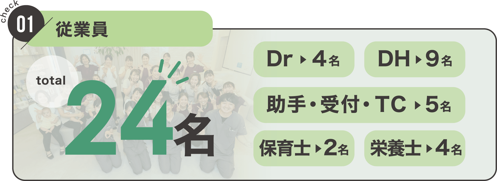 check01 従業員｜total24名（Dr 4名、DH 9名、助手・受付・TC 5名、保育士 2名、栄養士 4名）